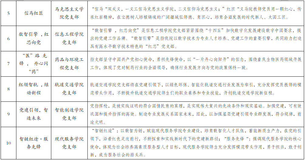 suncitygroup̫š(й)ҳ¼