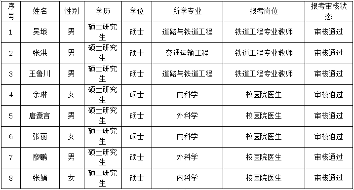 suncitygroup̫š(й)ҳ¼