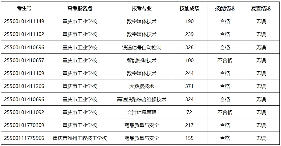 suncitygroup̫š(й)ҳ¼